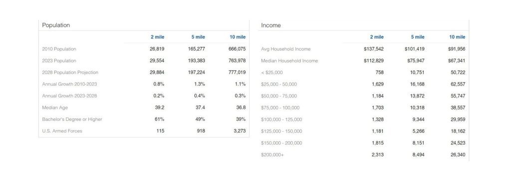 Demographics